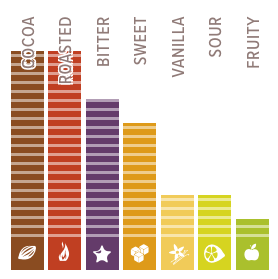 Callebaut 811 Dark Chocolate Bittersweet Callets 53.7% 10kg